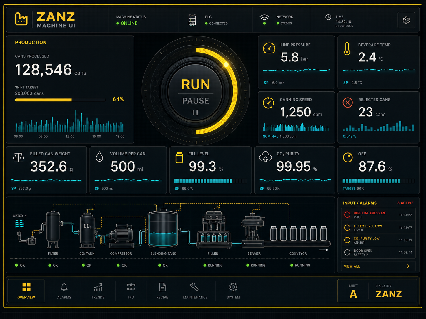 Zanz Machine UI dashboard artwork with production telemetry and machine controls.